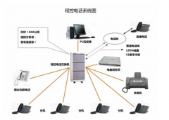 如今引起企业广泛关注的电话系统都具备了哪些智能功能？