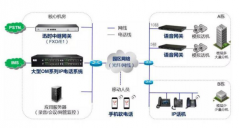 为什么现如今很多的研发生产公司都在关注电话系统的作用？