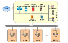 公司只有找到合适的电销系统系统才能够更具市场竞争实力