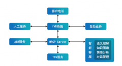 公司利用电销系统系统进行数字化转型不用消耗太多精力