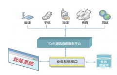 集团化公司开始使用呼叫中心系统能够包含各种功能