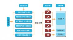 宁波电话系统呼叫中心