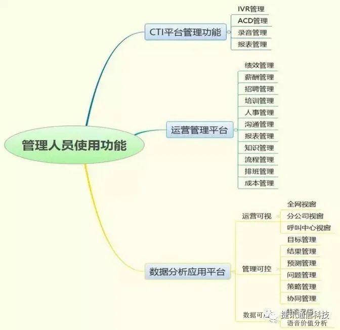 呼叫中心系统有哪些实用功能(图4)