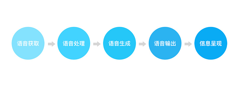 主动外展如何帮助防止升级并与客户建立更牢固的关系