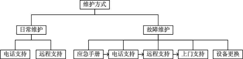 外呼系统服务流程有哪些